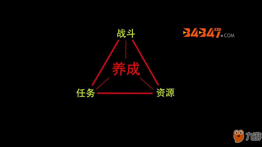 《長(zhǎng)安幻世繪》游戲的核心是什么 了解系統(tǒng)少走彎路（二）