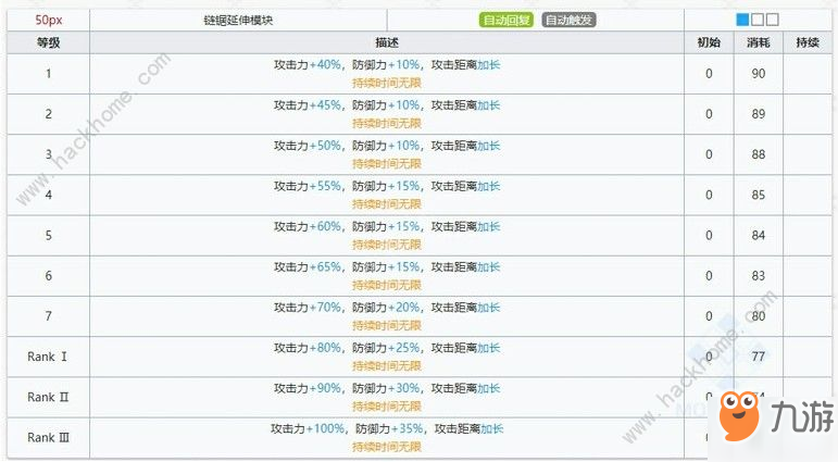 明日方舟煌厲害嗎 煌性能詳解[視頻][多圖]