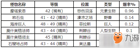 魔兽世界怀旧服怎么获得白色强盗面罩图纸 获得白色强盗面罩图纸途径解析