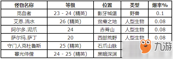 魔獸世界懷舊服怎么獲得灰色毛紡長(zhǎng)袍圖紙 灰色毛紡長(zhǎng)袍圖紙獲得詳情一覽