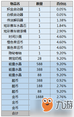 《跑跑卡丁車》手游歡樂尋寶第二期活動開啟說明