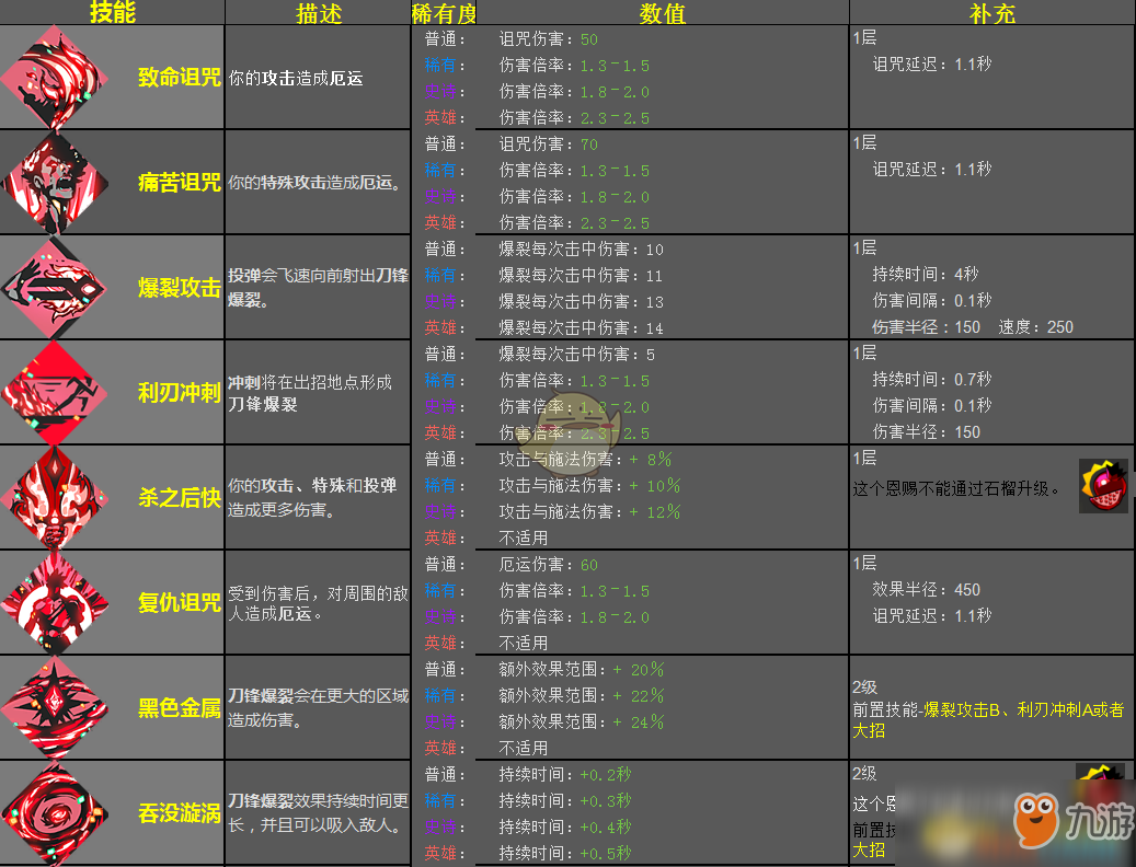 《哈迪斯：地狱之战》阿瑞斯恩赐效果一览