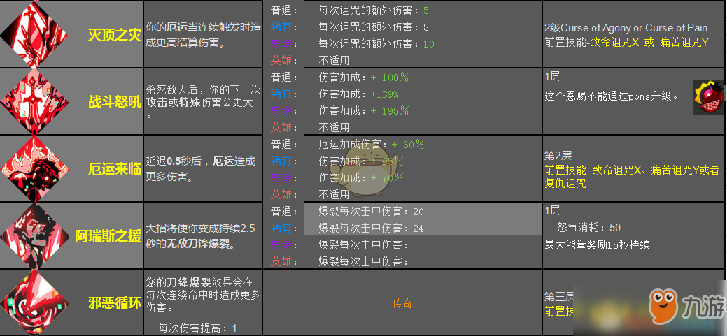 《哈迪斯：地狱之战》阿瑞斯恩赐效果一览