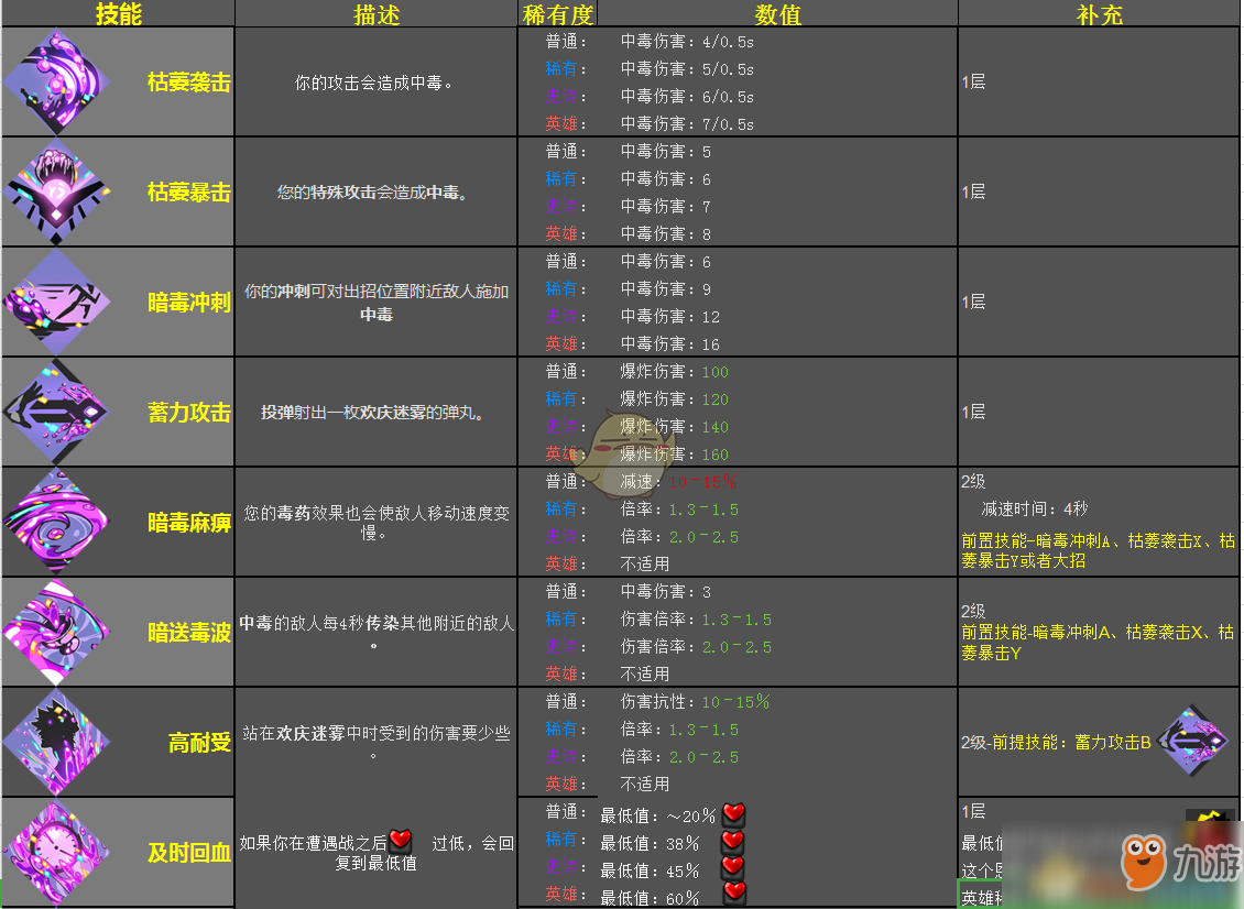 《哈迪斯：地狱之战》迪奥尼索斯恩赐效果一览