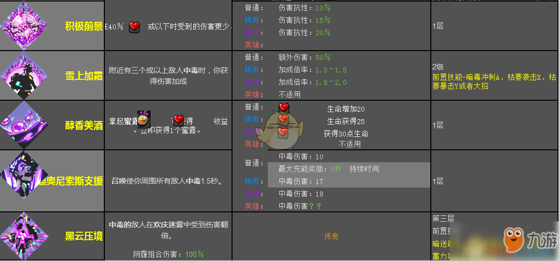 《哈迪斯：地狱之战》迪奥尼索斯恩赐效果一览