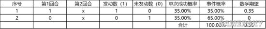 三国志战略版延发技能发动期望及概率详解