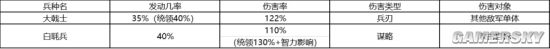 三國志戰(zhàn)略版大戟士白毦兵兵種解析