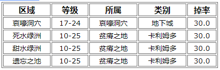 《魔兽世界怀旧服》变异鱼在哪 变异鱼钓鱼位置汇总