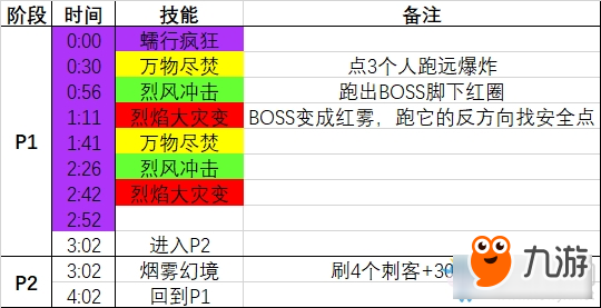 《魔獸世界》8.3新團(tuán)本尼奧羅薩一區(qū)BOSS測試