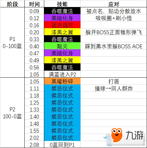 《魔獸世界》8.3新團(tuán)本尼奧羅薩一區(qū)BOSS測試