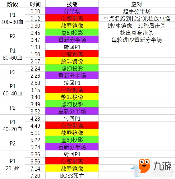 《魔獸世界》8.3新團(tuán)本尼奧羅薩一區(qū)BOSS測試