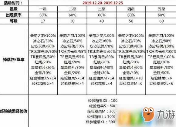 寶可夢劍盾圣誕信使鳥在哪里 圣誕信使鳥分布及掉落一覽