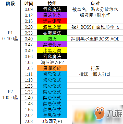 魔獸世界8.3尼奧羅薩史詩瑪烏特怎么打 史詩瑪烏特打法攻略