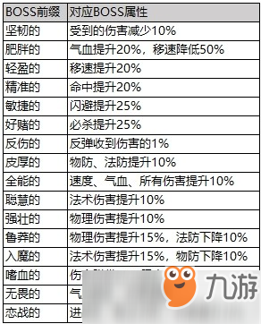 梦幻西游三维版花妖怎么打 梦幻西游三维版雁塔地宫5层花妖攻略
