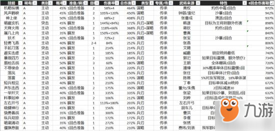 三国志战略版A级战法在开荒中的实战分析