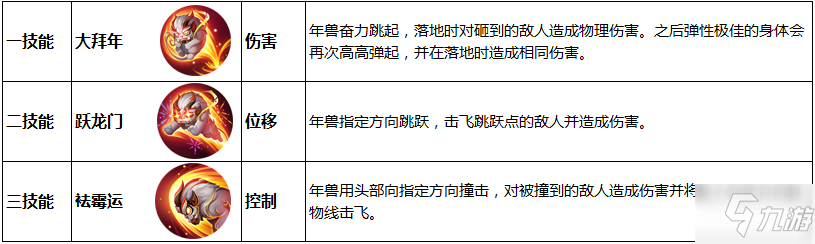 王者榮耀怎么變身年獸？變身成年獸方法介紹