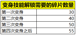 王者榮耀怎么變身年獸？變身成年獸方法介紹