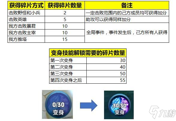 王者榮耀怎么變身年獸 年獸變身方法詳解