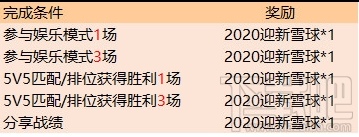 王者荣耀2020迎新雪球怎么得？王者荣耀2020迎新雪球速刷方法！