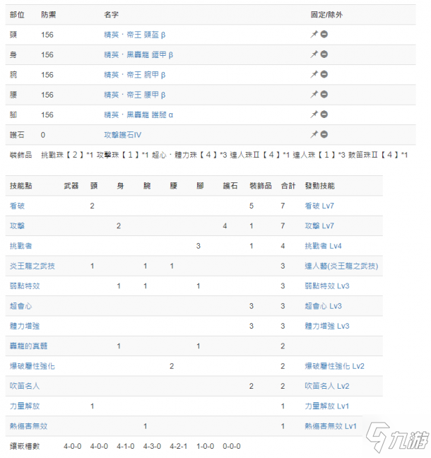 怪物獵人世界冰原赤龍狩獵笛配裝攻略