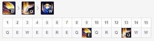 LOLS10德玛怎么玩?德玛西亚之力玩法攻略