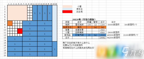 跑跑卡丁車手游3萬繁榮度怎么達(dá)到 3萬繁榮度攻略