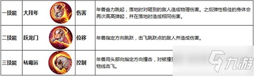 王者榮耀年獸技能是什么 年獸技能詳情介紹