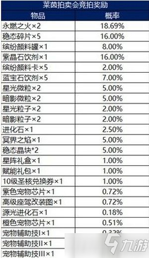 龍族幻想萊茵拍賣會怎么玩 龍族幻想萊茵拍賣會玩法介紹