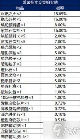 龙族幻想莱茵拍卖会活动怎么玩_莱茵拍卖会活动玩法攻略