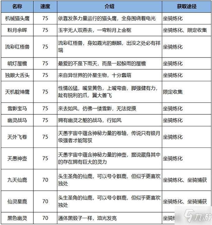 雪鹰领主手游坐骑都有哪些_雪鹰领主手游坐骑大全