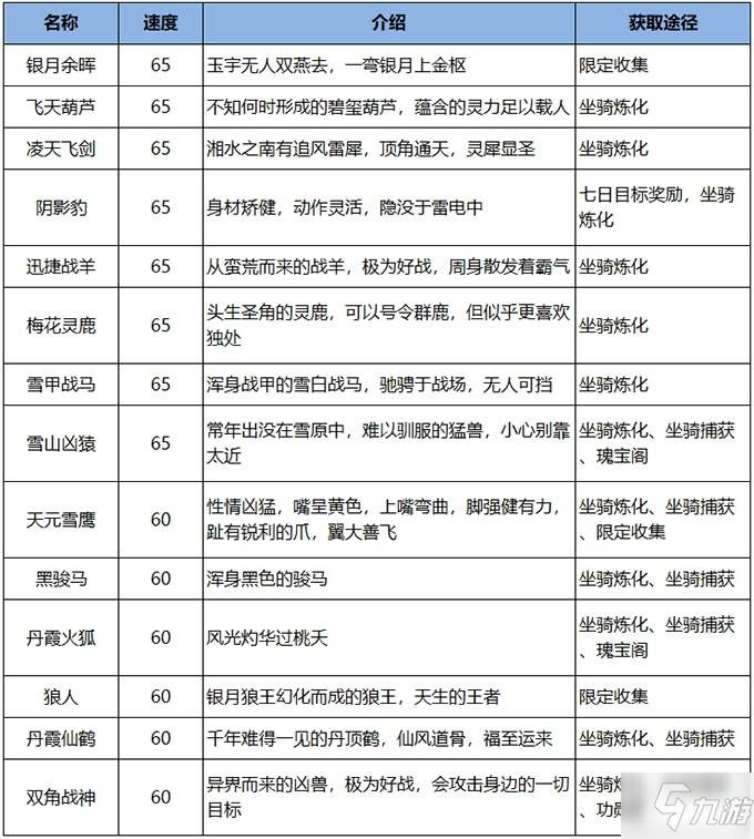 雪鹰领主手游坐骑都有哪些_雪鹰领主手游坐骑大全