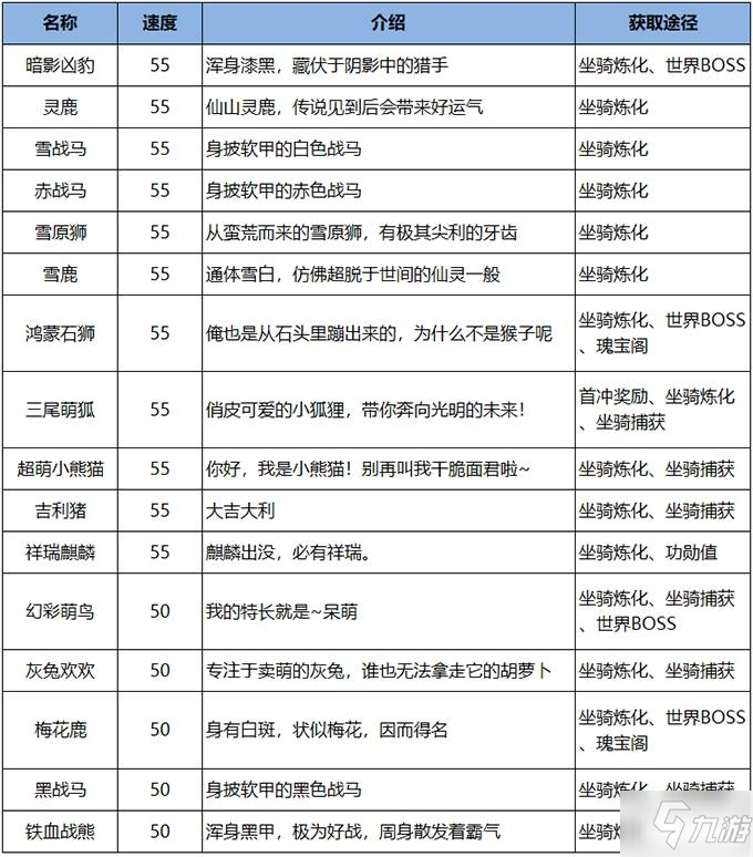 雪鹰领主手游坐骑都有哪些_雪鹰领主手游坐骑大全
