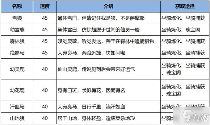 雪鹰领主手游坐骑都有哪些_雪鹰领主手游坐骑大全