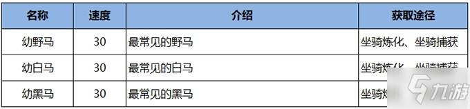 雪鹰领主手游坐骑都有哪些_雪鹰领主手游坐骑大全
