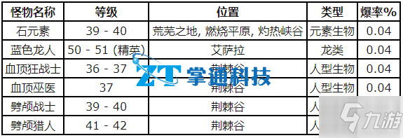 魔獸世界懷舊服結(jié)構(gòu)圖降落傘披風(fēng)圖紙?jiān)趺传@得