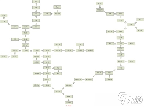 《凌煙訣之江湖俠客行》地圖攻略大全