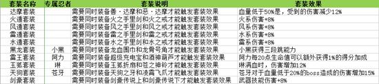 忍者必須死3什么寶物最好 新手寶物選擇攻略