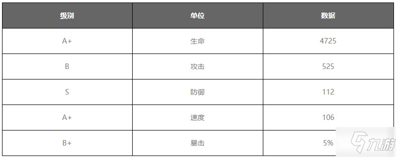 大王不高興孟婆攻略