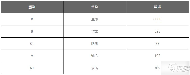 大王不高興撒旦攻略