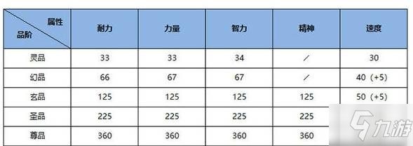 雪鷹領(lǐng)主手游赤焰地獄馬怎么樣_雪鷹領(lǐng)主手游赤焰地獄馬一覽