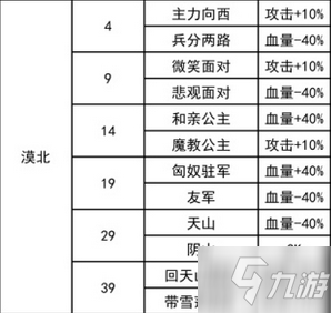 我功夫特牛漠北決戰(zhàn)奇遇攻略 正確答案選擇推薦