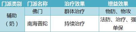 神武4手游職業(yè)哪個(gè)厲害？門派選擇推薦[多圖]