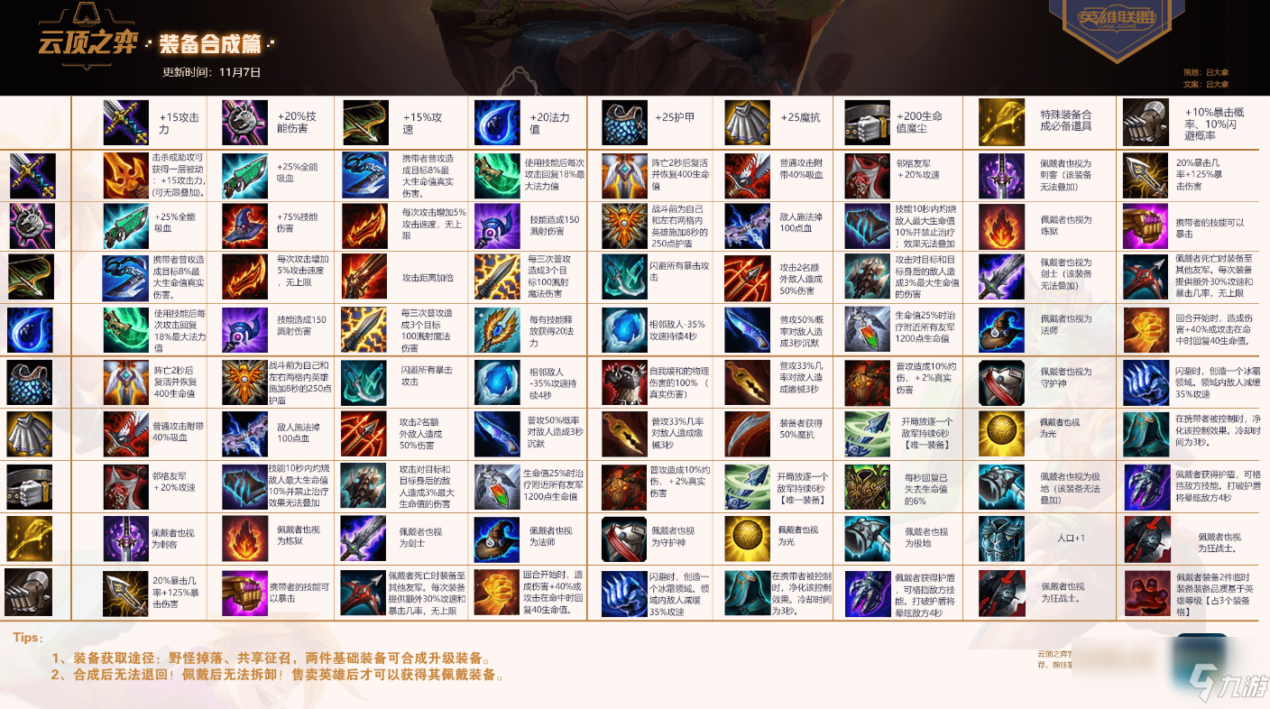 《LOL》云顶之弈9.24b最新装备合成表