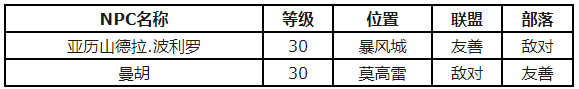 魔兽世界怀旧服怎么获得白色婚纱图纸 获得白色婚纱图纸途径解析