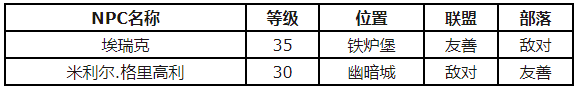 魔獸世界懷舊服怎么獲得禮服襯衣圖紙 禮服襯衣圖紙獲得詳情一覽