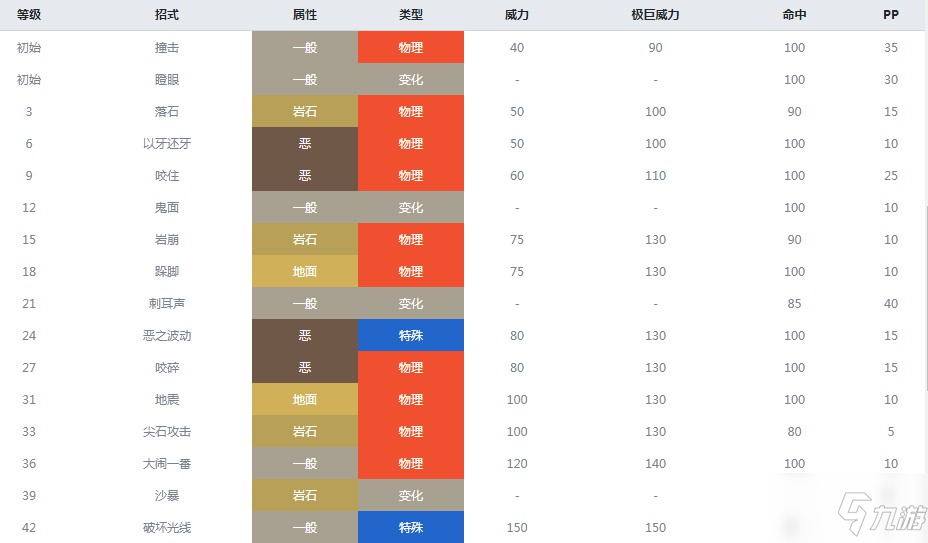 精靈寶可夢劍盾幼基拉斯什么屬性