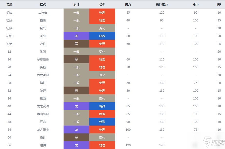 精靈寶可夢(mèng)劍盾雙首暴龍什么屬性