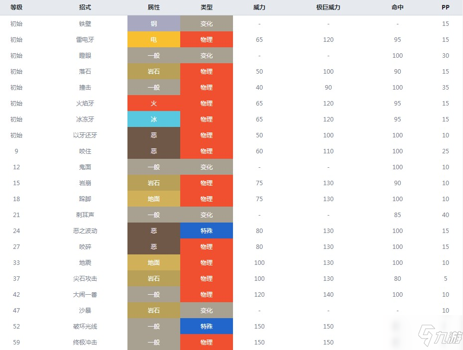 班吉拉第三世代技能图片