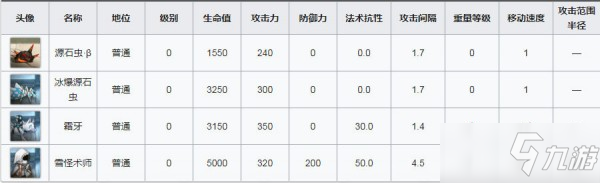 明日方舟6-12通关攻略