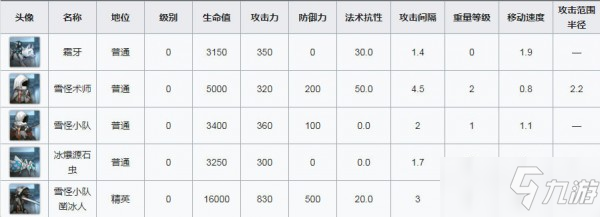 明日方舟6-10通關(guān)攻略